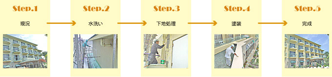 塗装工事